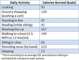 Too Time Strapped To Burn Calories Student Voices D