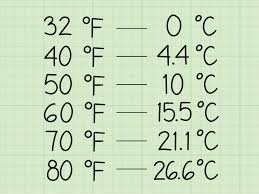 3 Ways To Estimate Celsius Temperatures In Fahrenheit Wikihow
