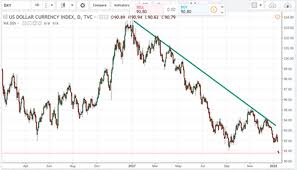 Will Usd Fall To New Lows In 2018 The Market Oracle