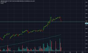 Nugt For Amex Nugt By Chrisverrillo1 Tradingview