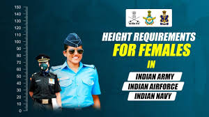 females in indian army airforce navy