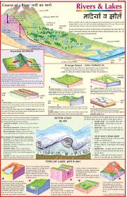 Course Of A River Chart Upsc Facts Physical Geography