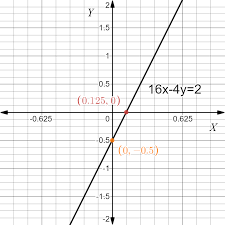 Graph The Linear Equation 9 16x 4y 2