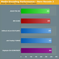 The picture is taken from an original dvd ends with a 1 the rest that ends with a 0 is trancoded with nero recode (nero 7) with highest quality.down to 70%. Media Encoding Performance Âµatx Part 2 Intel G33 Performance Review