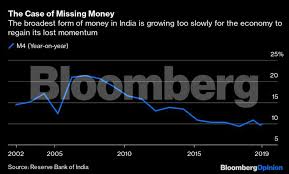 Rbi Rate Cut View The Case For Qe In India Is Getting