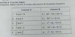 Directions Match Column A Roots With