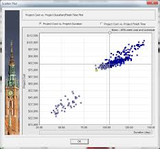 Joint Confidence Level Chart Project Risk Analysis