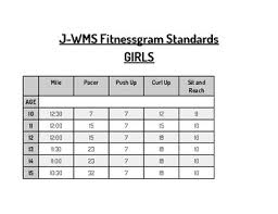 Fitnessgram Standards Formatted And Customizable For Your Pe Classroom