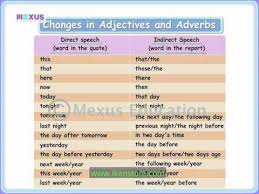 Changing Direct Speech To Indirect Speech Part 2 Youtube