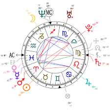 Astrology And Natal Chart Of Kourtney Kardashian Born On