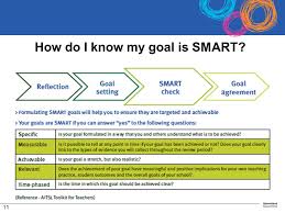 A look at goal setting in education. The New Queensland State School Teacher Performance Review Process Ppt Video Online Download