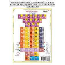 Marathi Smart Chart Set Of 5 Quick Guide To Vowels And