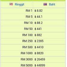 Lowest currency transfer rates, fees & charges for myr rm to thb ฿. Hmmmm Nilai Terkini Rm Dengan Baht Pak Menteri Kata B Flickr