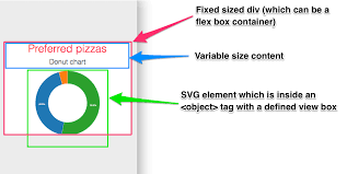 Javascript Resize Svg In Order To Fit Container Size