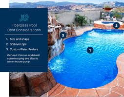 inground fibergl pool cost