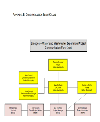 Project Flow Chart Templates 6 Free Word Pdf Format