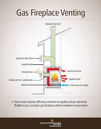 direct vent gas fireplace venting