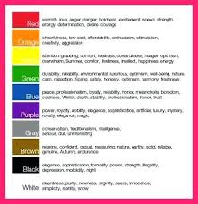 Candle Color Meanings Candle Color Meaning Chart Candle