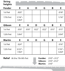 Safe Slot Nut Guard Instructions Stewmac Com