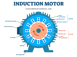induction motor over and under vole