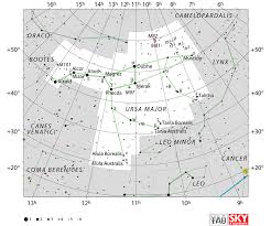 Ursa Major Constellation Map By Iau And Sky Telescope