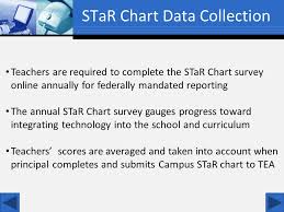 Carver Star Chart Moving Toward Target Tech For Our 21 St