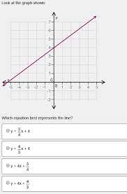 Solved Look At The Graph Shown Below