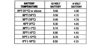 Discount Battery Information