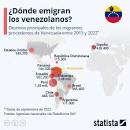 Gráfico: ¿A qué países emigran los venezolanos? | Statista