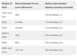 trolling motor battery size guide 2023