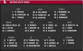 Ou Football Oklahoma Releases Depth Chart For Houston Game