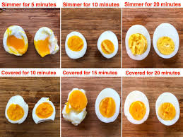 Place the eggs in the bottom of a large pot and and cover with water 1 inch above the eggs. Graphic Shows How Boiled Eggs Will Turn Out If You Mess Up The Method