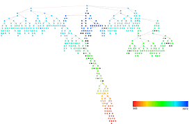 Visualizing Family Trees Ancestry Blog