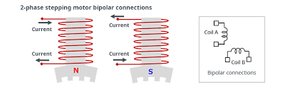 stepping motor driving bipolar