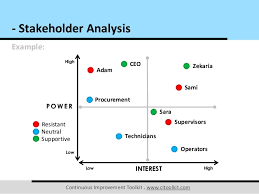 Stakeholder Analysis