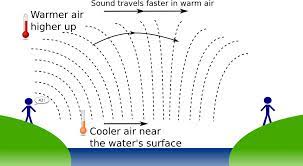 water affects sound