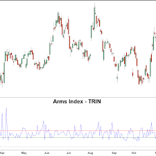 Arms Index Trin Definition And Application
