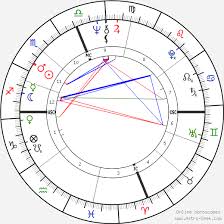 Danny Devito Birth Chart Horoscope Date Of Birth Astro