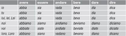 Chart Italian Verbs Conjugation Italian Laguage Things