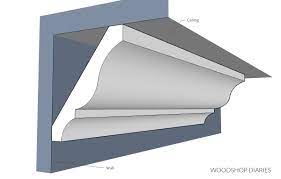 How to Cut Crown Molding with a Miter Saw