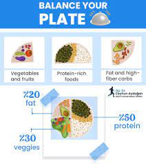 vegetarian t for gastric byp