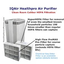 Iqair Healthpro Air Purifier Rating And Review Chart