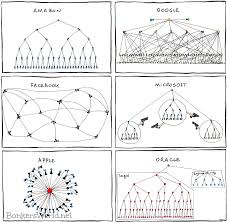 Corporate Organizational Charts Organizational Chart