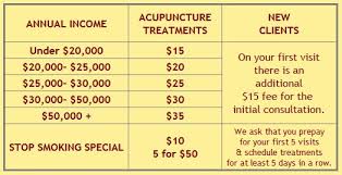 Sliding Scale Fees Acupuncture For The People
