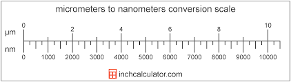 Nanometers To Micrometers Conversion Nm To M