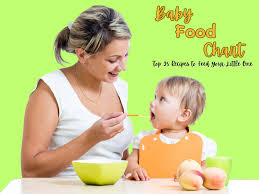 best baby food chart top 25 recipes to