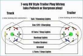 Post about1955 chevy truck wiring diagram wiring diagram images and schematic free download. Wiring Diagram 7 Blade 06 Chevy Silverado Wiring Diagram Portal