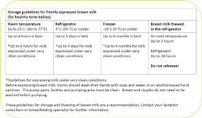 How Long Fresh Breast Milk Room Temperature