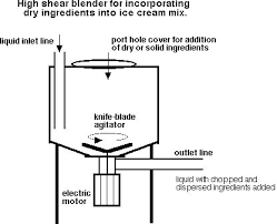 Ice Cream Production Efficiency Finder