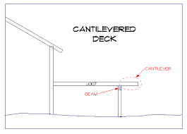 What Is A Cantilever And Why Would Your Deck Want One
